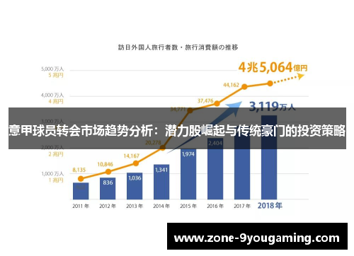 意甲球员转会市场趋势分析：潜力股崛起与传统豪门的投资策略
