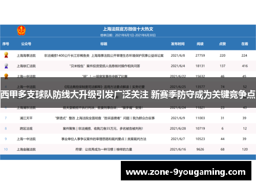 西甲多支球队防线大升级引发广泛关注 新赛季防守成为关键竞争点