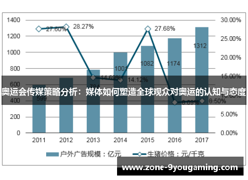 奥运会传媒策略分析：媒体如何塑造全球观众对奥运的认知与态度