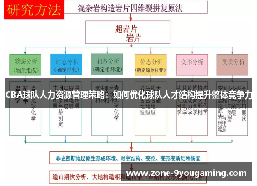 CBA球队人力资源管理策略：如何优化球队人才结构提升整体竞争力