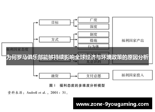 为何罗马俱乐部能够持续影响全球经济与环境政策的原因分析