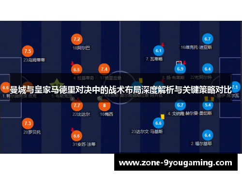 曼城与皇家马德里对决中的战术布局深度解析与关键策略对比