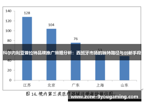 科尔内利亚普拉特品牌推广策略分析：西班牙市场的独特路径与创新手段
