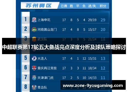 中超联赛第17轮五大备战亮点深度分析及球队策略探讨