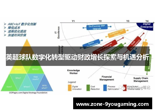 英超球队数字化转型驱动财政增长探索与机遇分析