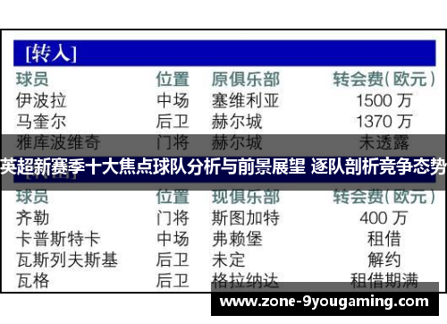 英超新赛季十大焦点球队分析与前景展望 逐队剖析竞争态势