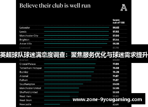 英超球队球迷满意度调查：聚焦服务优化与球迷需求提升