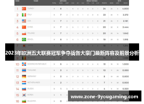 2023年欧洲五大联赛冠军争夺战各大豪门最新阵容及前景分析 2023年欧洲五大联赛冠军争夺战各大豪门最新阵容及前景分析