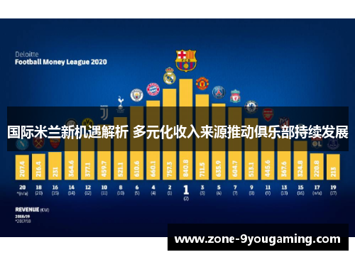 国际米兰新机遇解析 多元化收入来源推动俱乐部持续发展