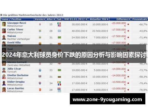 2024年意大利球员身价下跌的原因分析与影响因素探讨