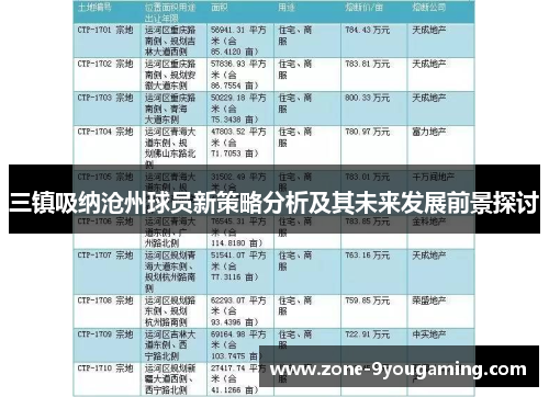 三镇吸纳沧州球员新策略分析及其未来发展前景探讨