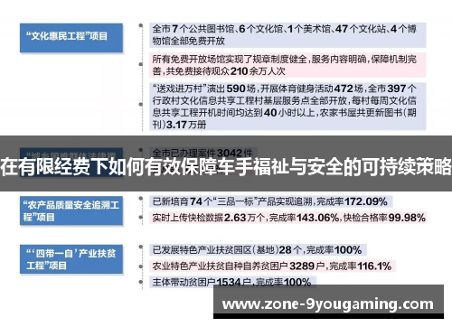 在有限经费下如何有效保障车手福祉与安全的可持续策略