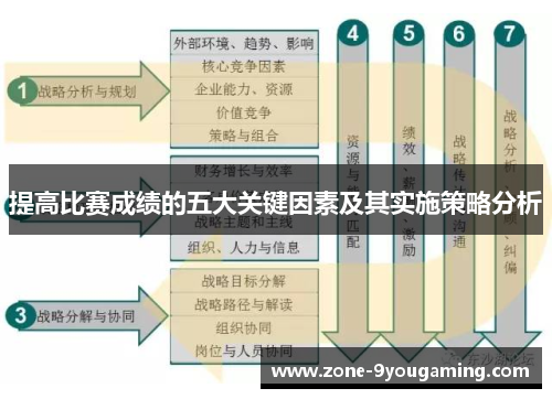 提高比赛成绩的五大关键因素及其实施策略分析