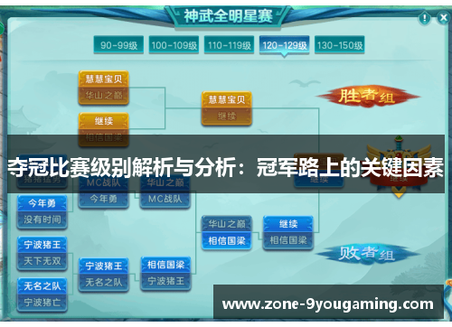 夺冠比赛级别解析与分析：冠军路上的关键因素