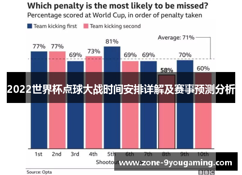2022世界杯点球大战时间安排详解及赛事预测分析
