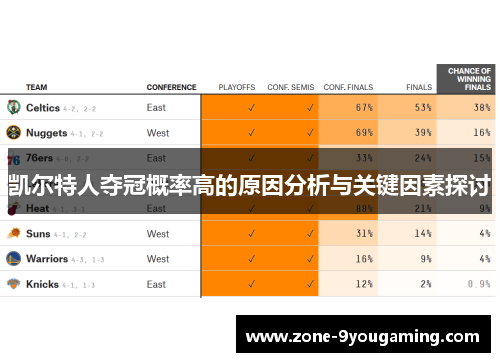 凯尔特人夺冠概率高的原因分析与关键因素探讨