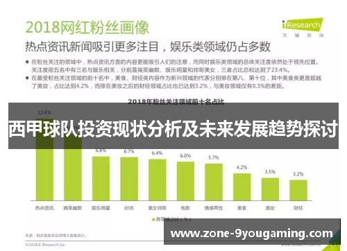 西甲球队投资现状分析及未来发展趋势探讨