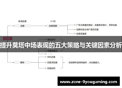 提升莫塔中场表现的五大策略与关键因素分析
