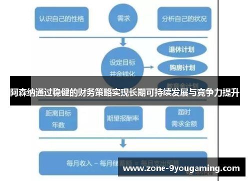 阿森纳通过稳健的财务策略实现长期可持续发展与竞争力提升