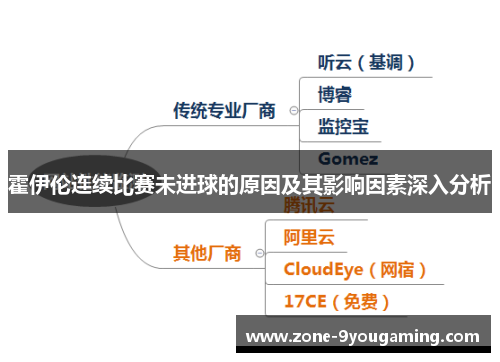 霍伊伦连续比赛未进球的原因及其影响因素深入分析