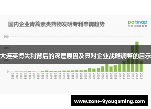 大连英博失利背后的深层原因及其对企业战略调整的启示