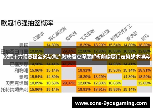 欧冠十六强赛程全览与焦点对决看点深度解析前瞻豪门走势战术博弈